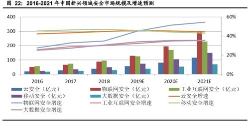 2023年下半年計算機行業投資策略 聚焦網絡安全、醫療信息化與工業軟件